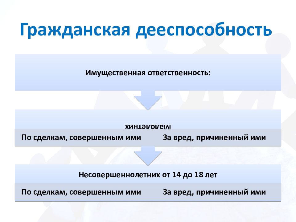 Гражданская дееспособность лица