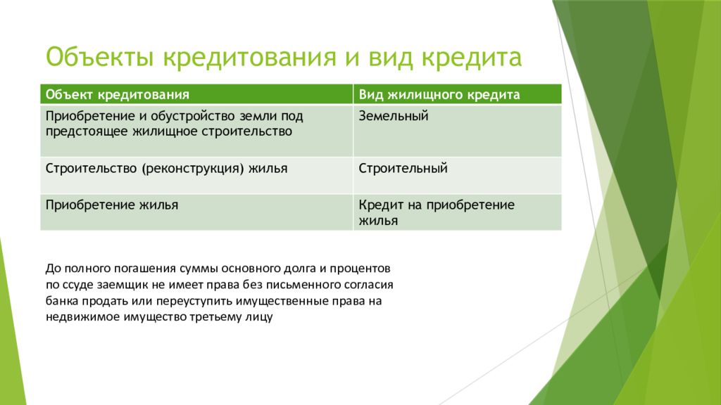 Основные цели кредитования. Объекты кредитования. Разновидности кредитов. Виды объектов кредитования. Субъекты и объекты кредитования.