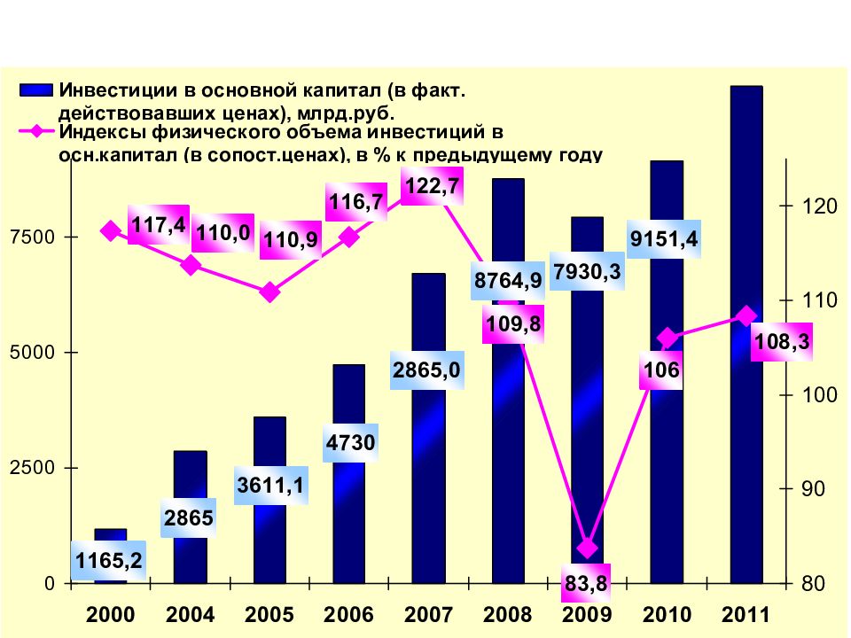 Инвестиционная инвестиция. Газпром инвестиции. Классификация инвестиций в основной капитал.. Инвестиции в основной капитал Росстат. Инвестиции в геологоразведку.