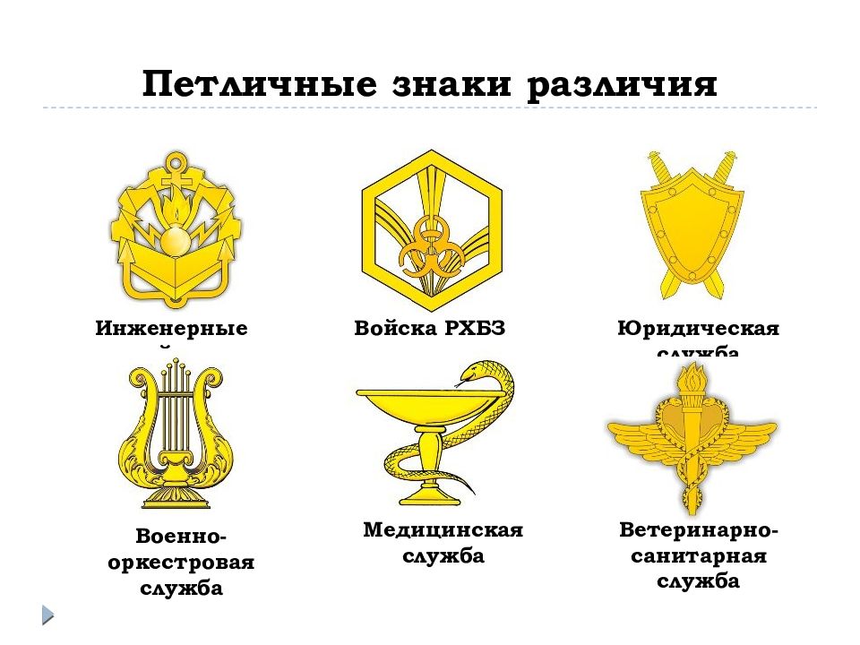 Воинские должности и звания презентация