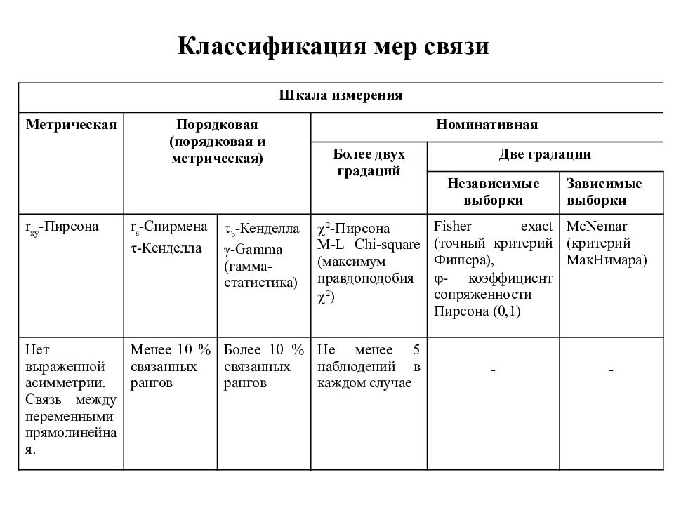 Математические методы в психологии схемы таблицы