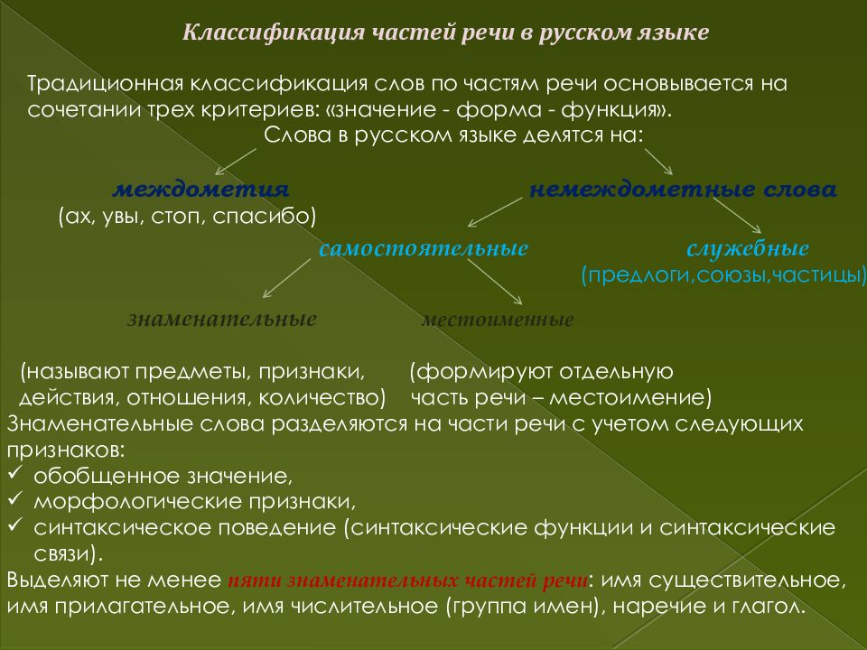 Морфология классификация частей речи. Классификация частей речи. Классификация слов в русском языке. Классификация частей речи в русском. Традиционная классификация частей речи.