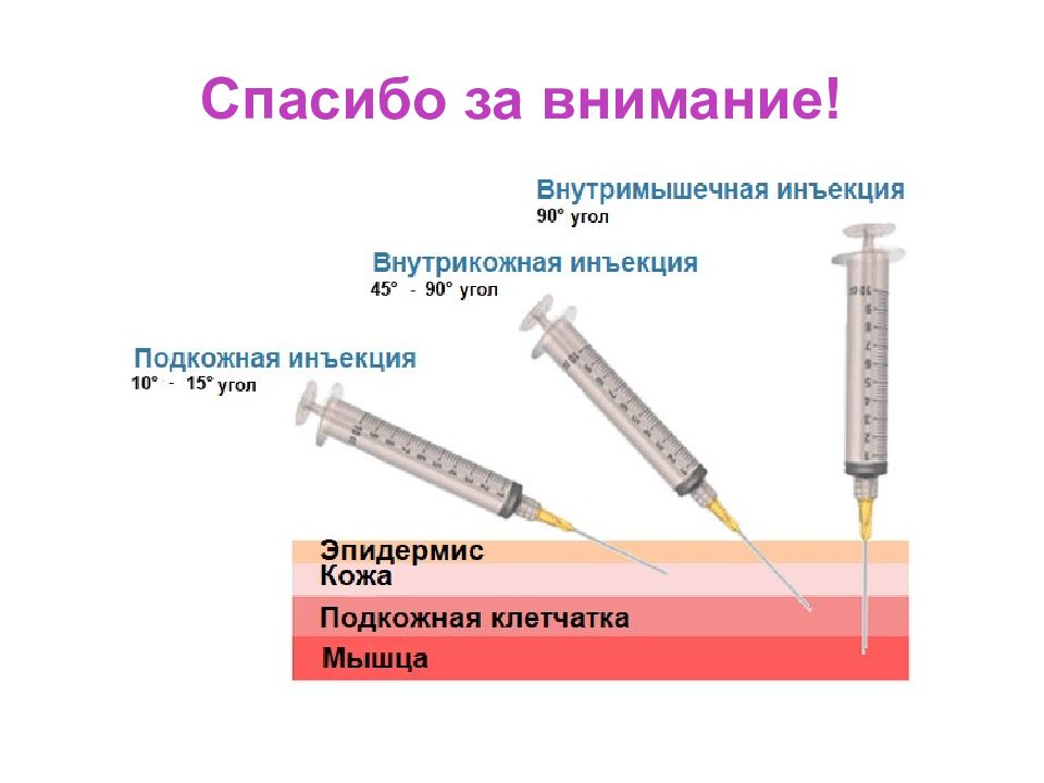 Презентация на тему инъекции