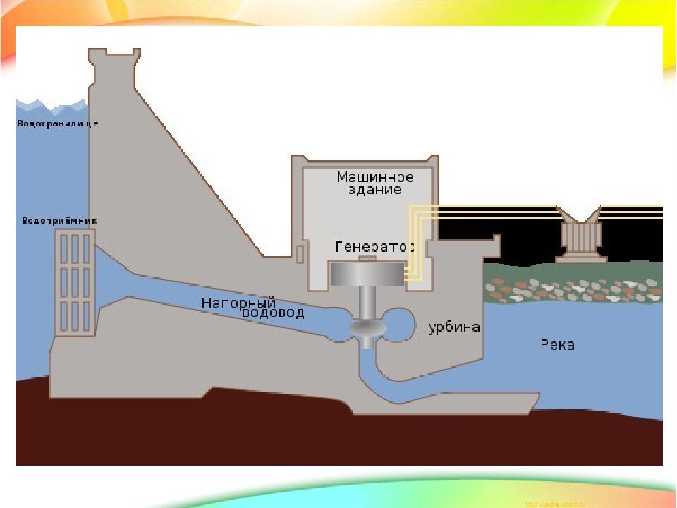 Тема: «Источники и потребители тока. Электрические цепи»