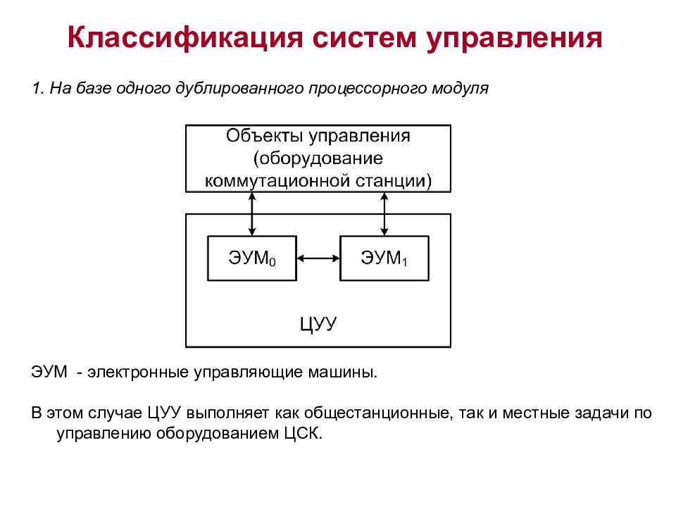 Системное управление. Классификация систем управления. Классификация систем в менеджменте. Классификация подсистем в управлении. Классификация систем коммутации.