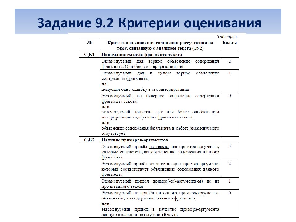 План для сочинения огэ 9 класс