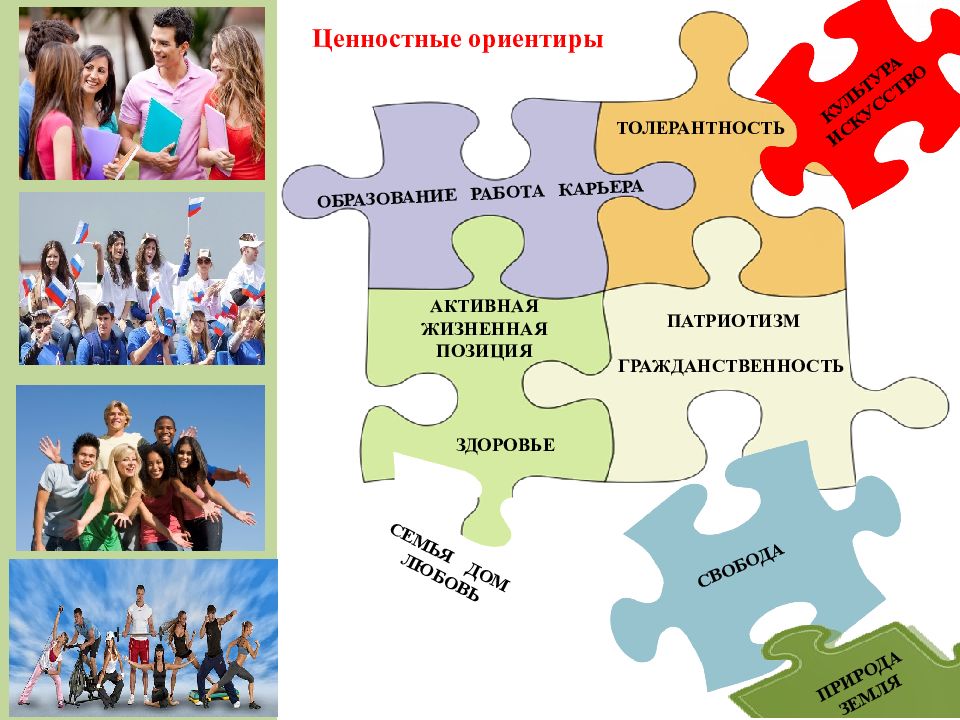 Ценности современных подростков проект 9 класс презентация