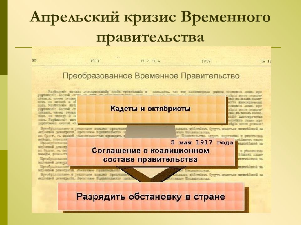 Июльский кризис временного правительства 1917