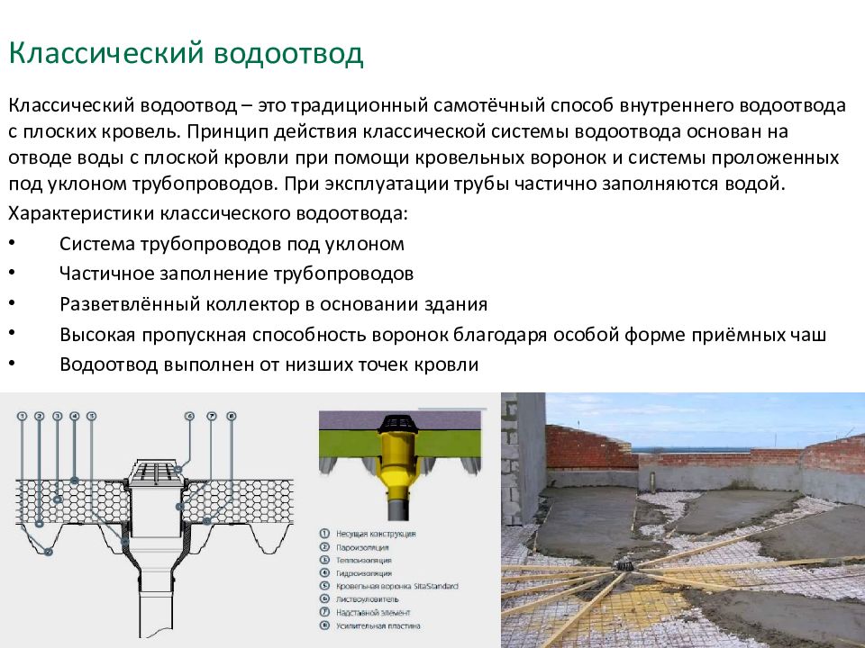 Плоские кровли презентация