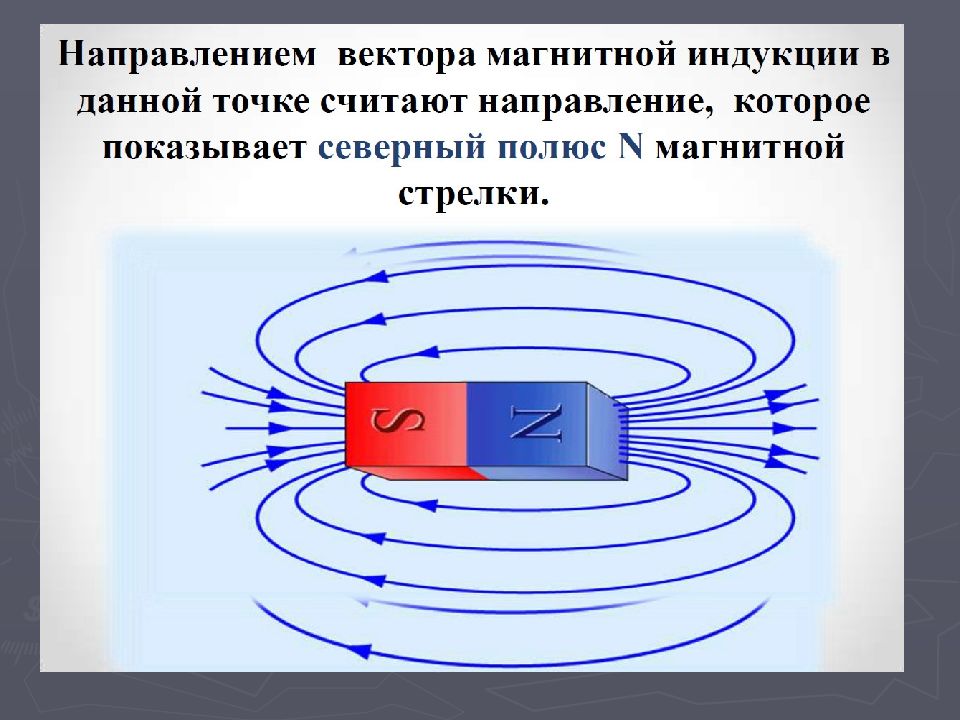 Как расположены линии магнитной индукции вокруг постоянного магнита на рисунке 2