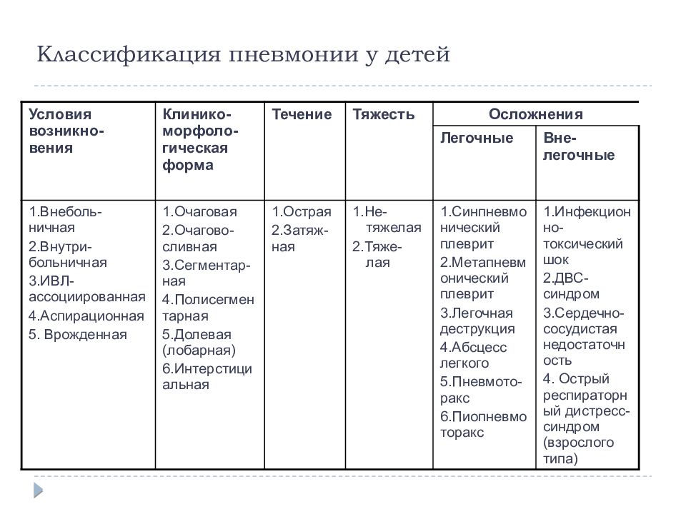 Курсовая работа пневмония образец