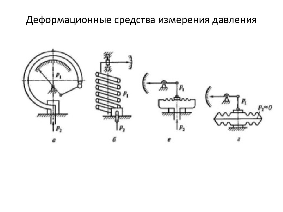 Схема измерения давления