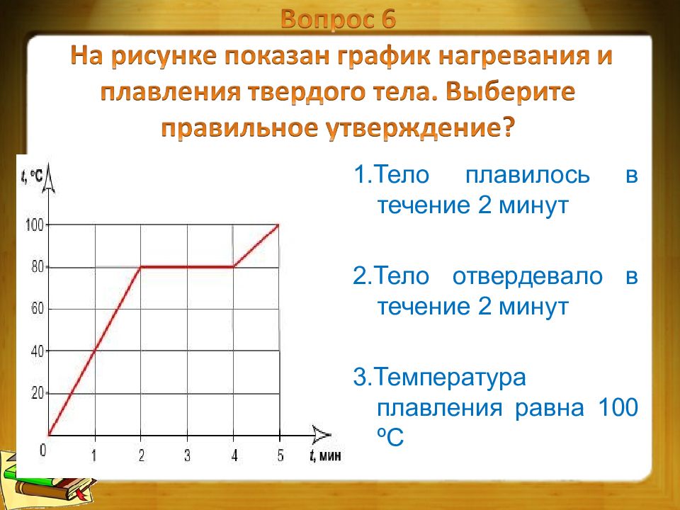 Нагретый до температуры плавления. График нагрева плавления твердого тела. Графики нагревания плавления нагревания. Графики нагрева плавления. График нагревания и плавления тела.