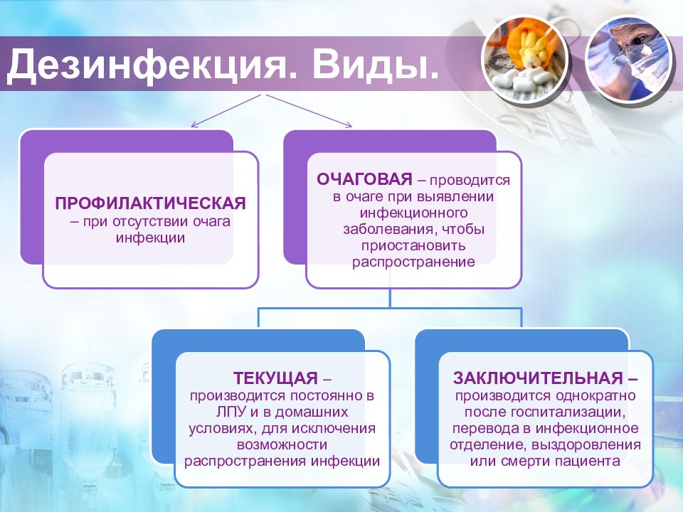 Дезинфекция презентация по обж