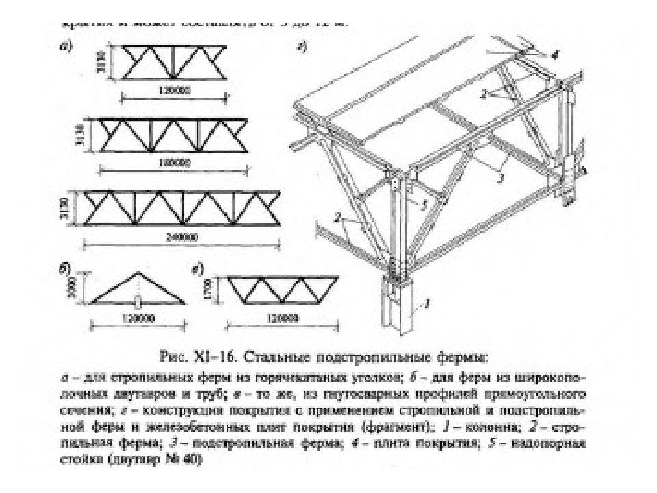 Подстропильные фермы на плане