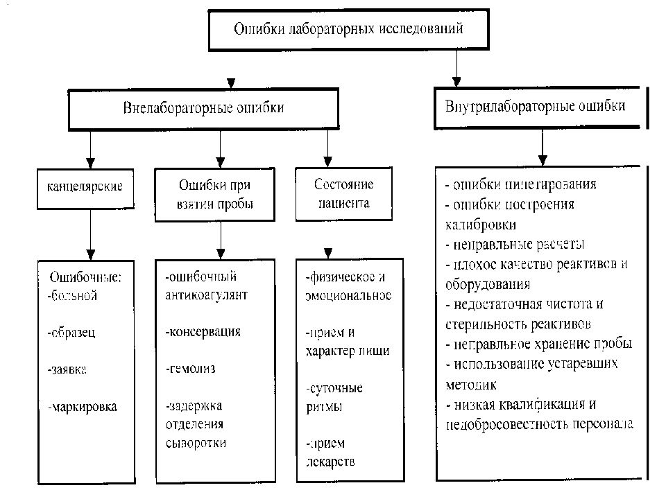 Контроль качества в лаборатории кдл презентация