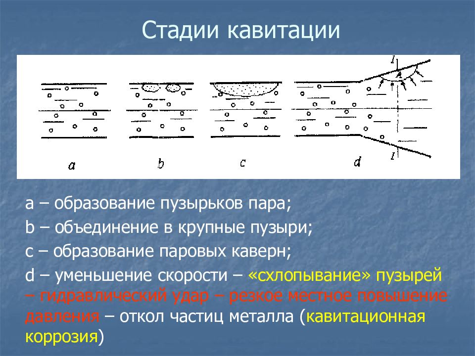 В чем состоит физическая картина явления кавитации