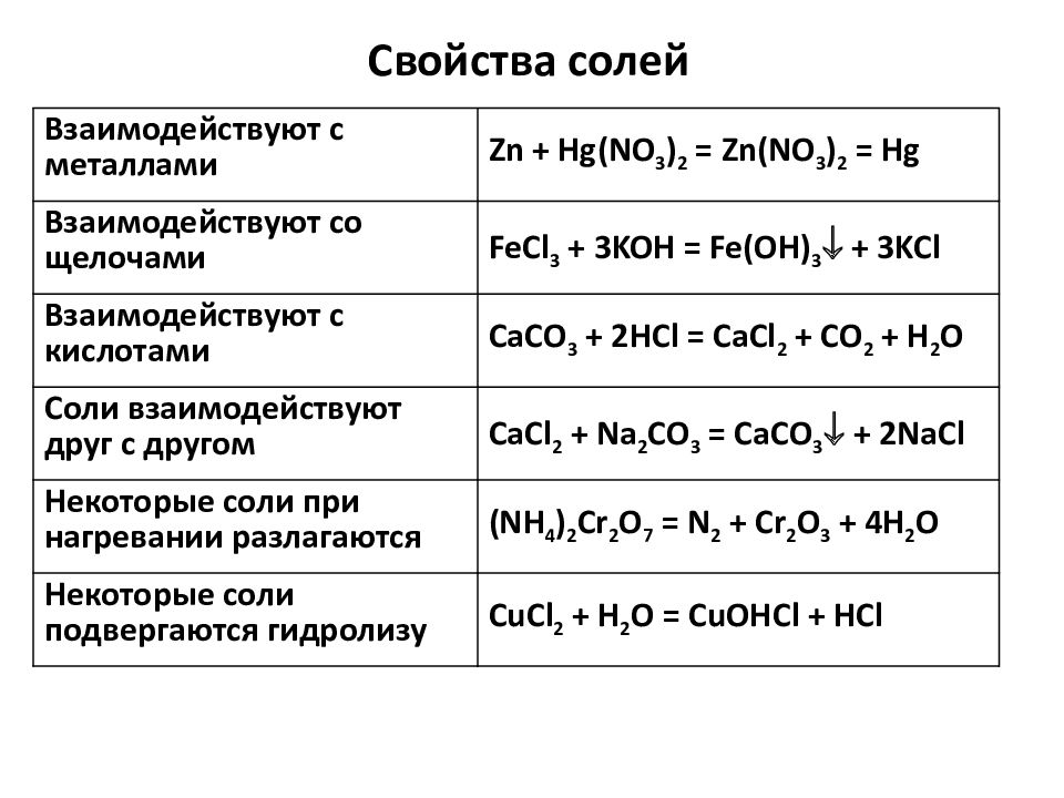 Работа 3 свойства кислот соли