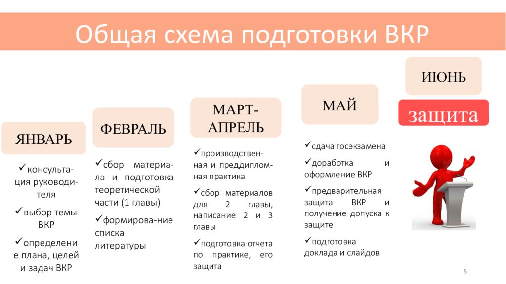 План выпускной квалификационной работы