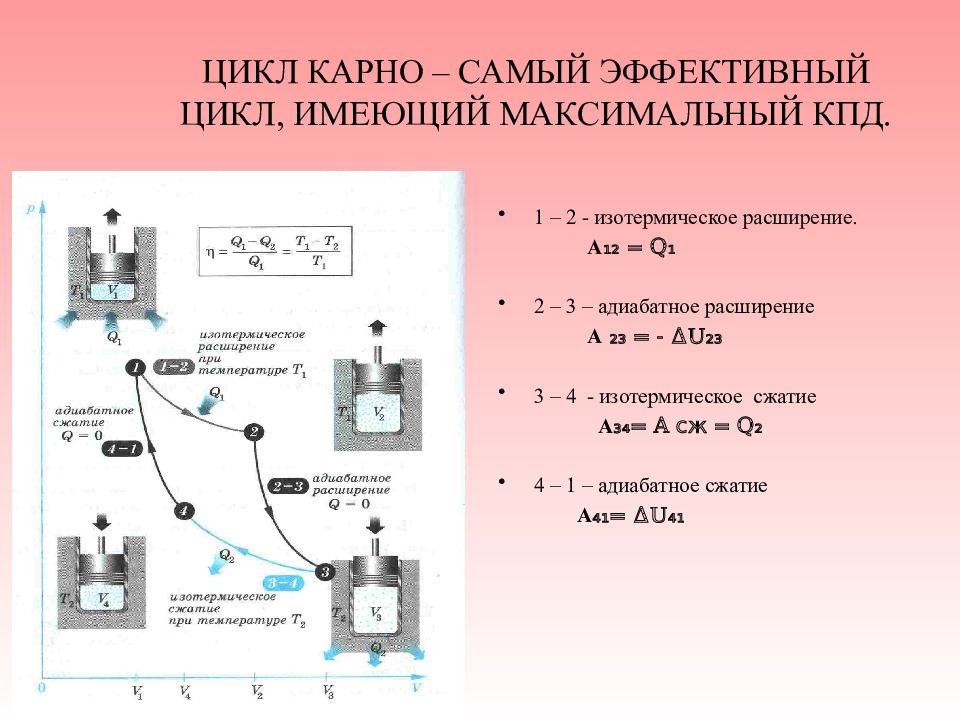 Тепловой цикл карно