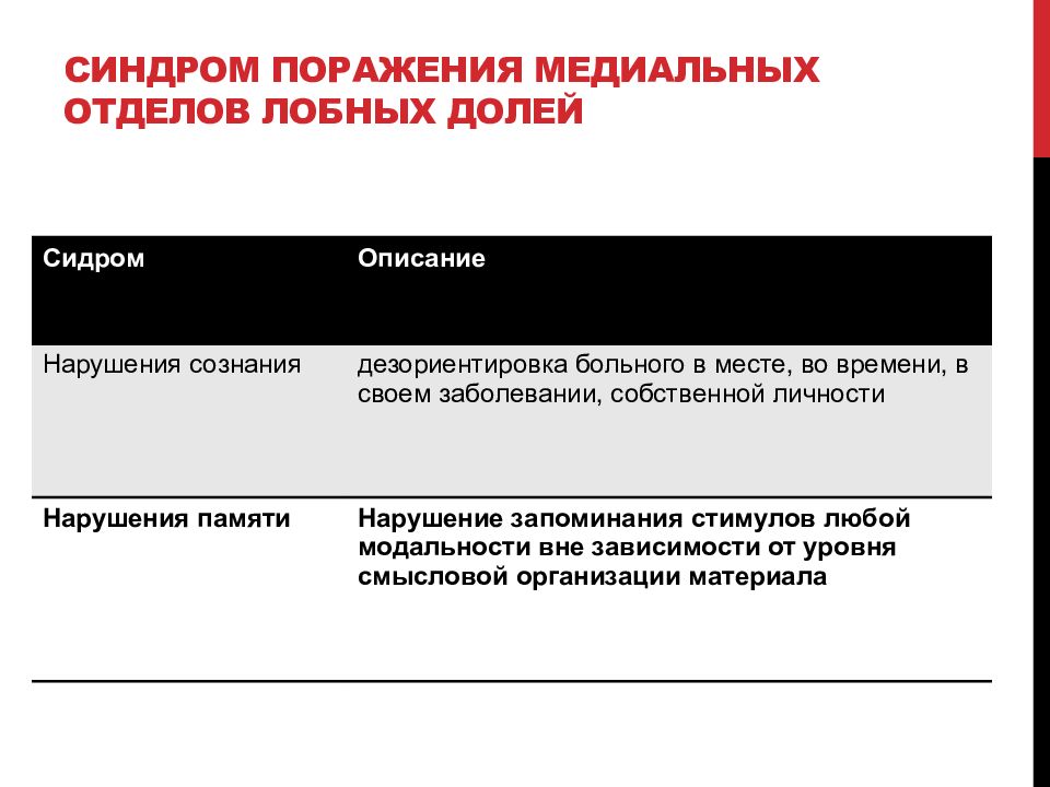 Синдром поражения. Поражение медиальных отделов лобных долей. Синдром поражения медиальных отделов лобных долей мозга. Синдромы поражения лобной доли. Синдромы при поражении лобной доли.