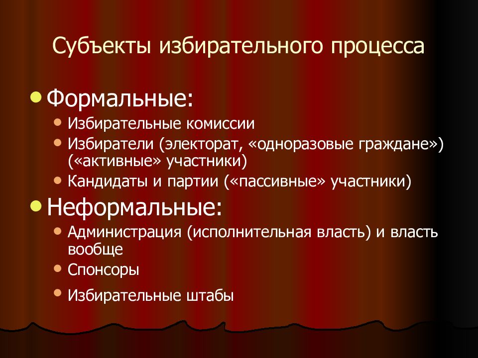 Субъекты избирательного права. Субъекты избирательного процесса. Субъекты избирательного права (процесса) России.. Субъекты избирательного процесса кратко.