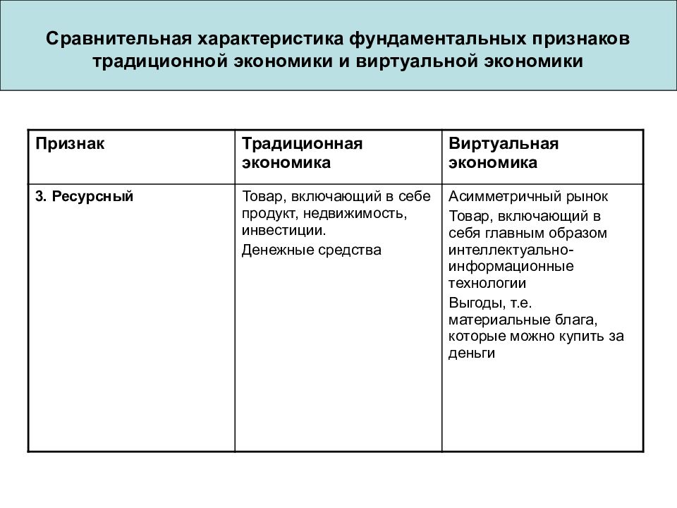 Какие признаки традиционной экономики. Характеристика традиционной экономики. Что такое традиционная экономика и ее характеристика. Традиционная экономика признаки отличия. Традиционная экономика признаки характеристики.