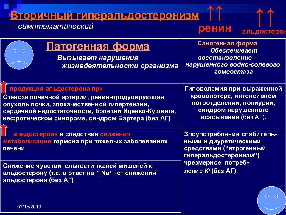 Первичный гиперальдостеронизм презентация