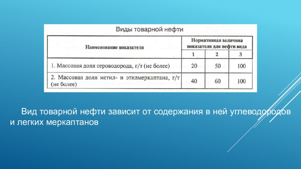 Показатели качества нефти. Типы товарной нефти. Товарная нефть. Содержание воды в товарной нефти. Товарная нефть требования к товарной нефти.