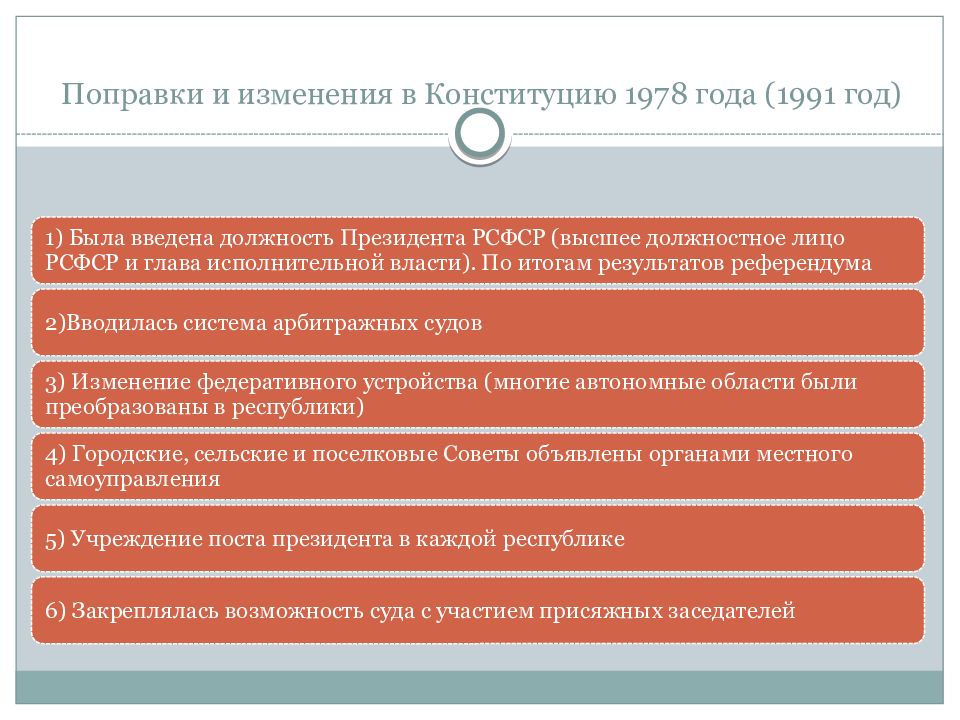 В 1993 г для подготовки проекта новой конституции созывалось