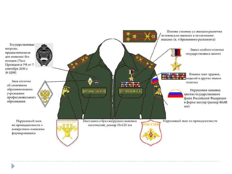 Воинские звания и знаки различия в вооруженных силах российской федерации презентация