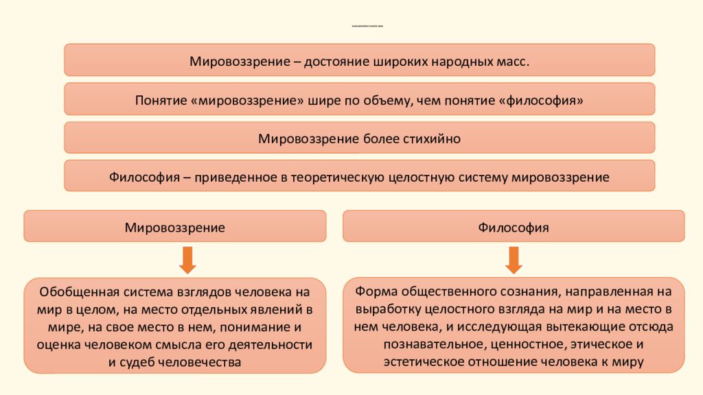 Мировоззрение страны. Мировоззрение это в философии. Эстетическое мировоззрение в философии. Связь философии и мировоззрения. Исторические типы мировоззрения презентация.