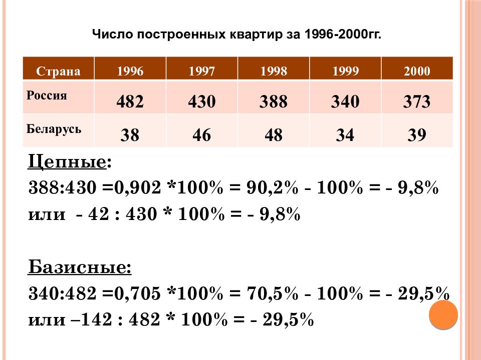 Построенные числа