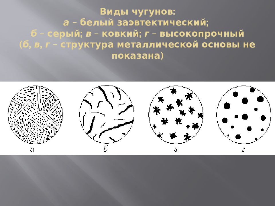 Классификация чугунов схема