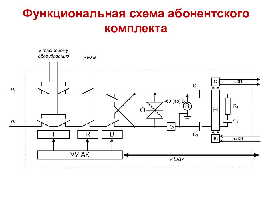 Схема набор. Схема абонентского комплекта АТС. Принципиальная схема абонентского комплекта 1401. Упрощенная схема абонентского комплекта. Схема аналоговой абонентской линии.