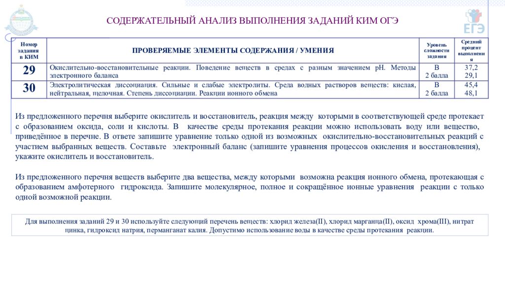 ГОСУДАРСТВЕННОЕ АВТОНОМНОЕ ОБРАЗОВАТЕЛЬНОЕ УЧРЕЖДЕНИЕ ТЮМЕНСКОЙ