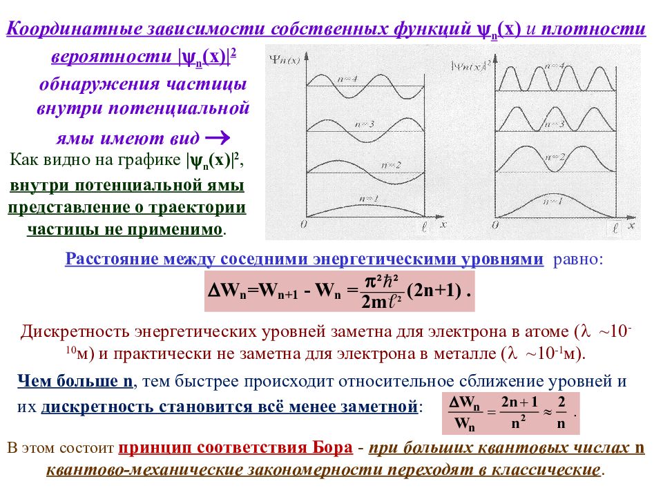 На рисунках приведены картины распределения плотности вероятности нахождения микрочастицы