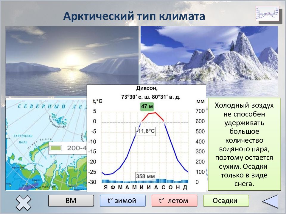 Типы климата картинки