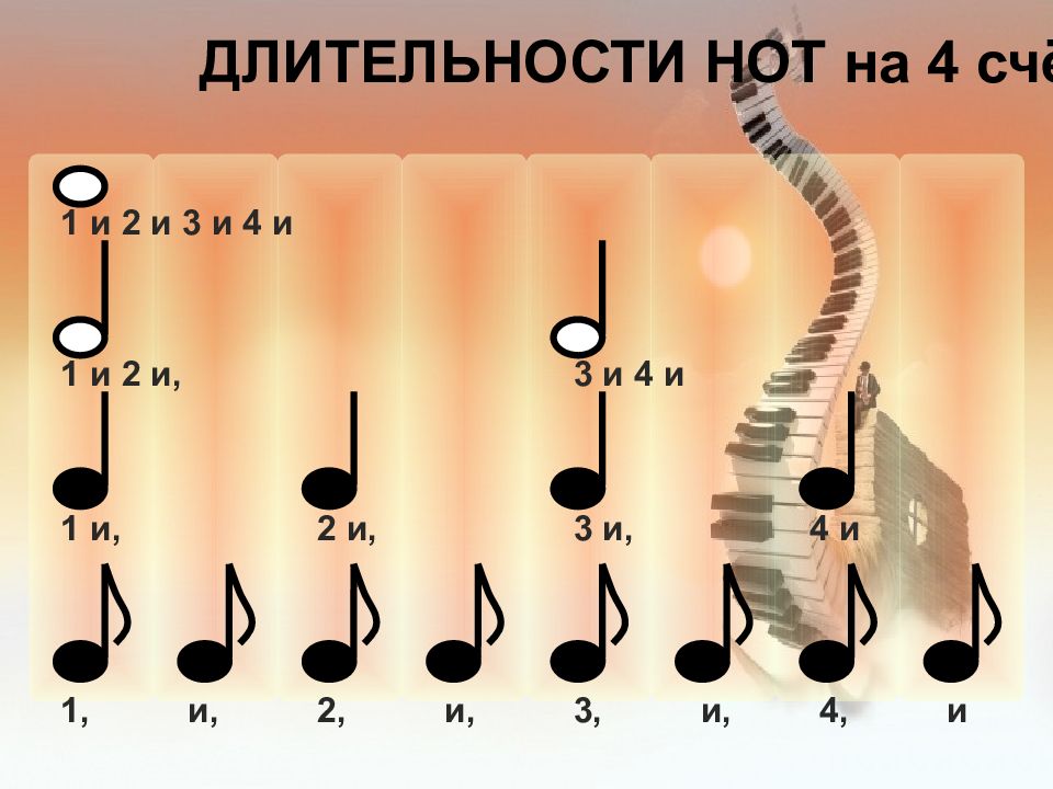 Длительности нот картинки