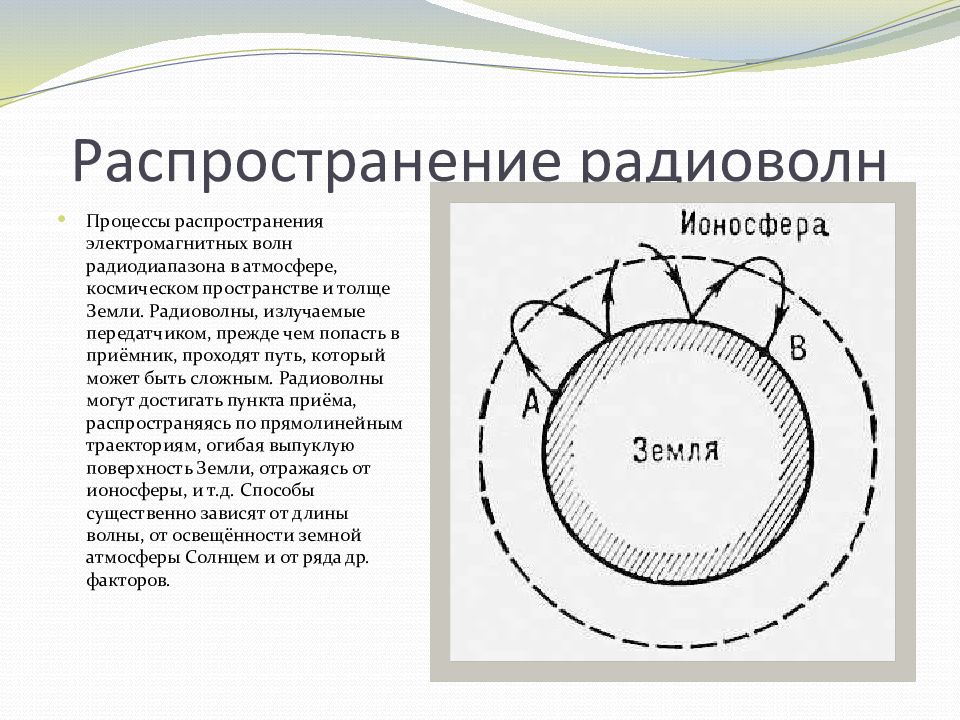 Карта распространения радиоволн