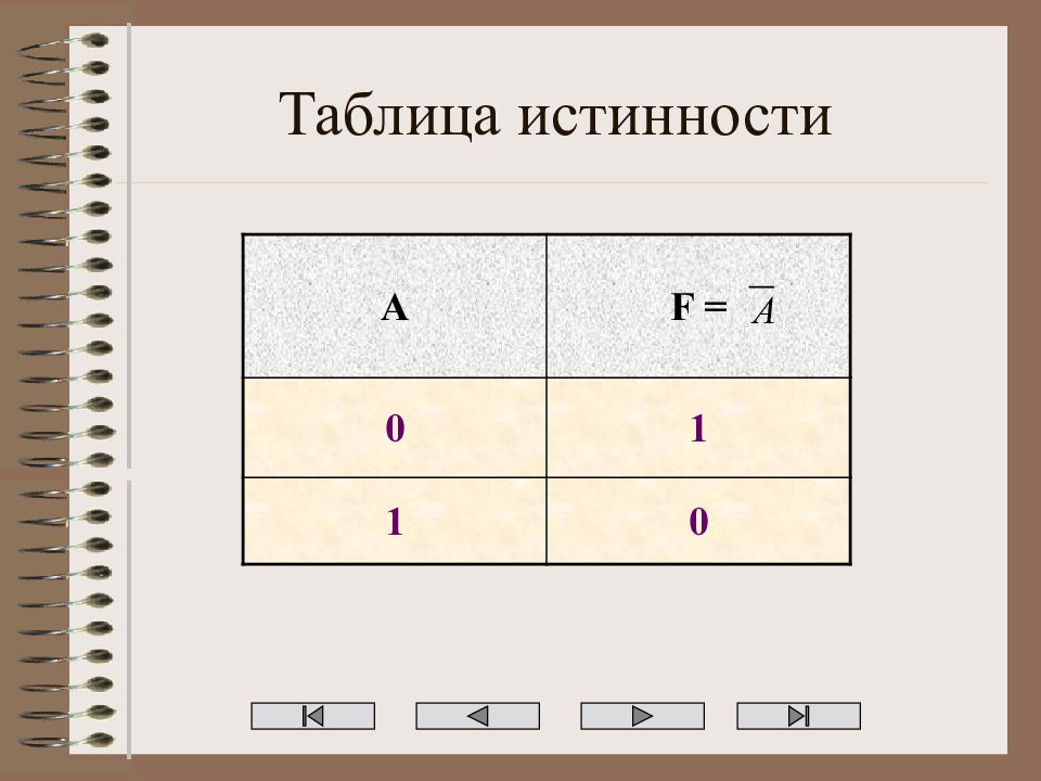 Логический таблица 3 1. Исключающее или таблица истинности. Таблица истинности элемента и. Элементы истинности. Сборка логических элементов.