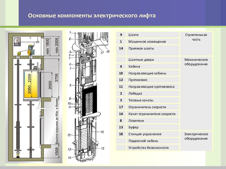 Что не входит в монтажную схему лифта