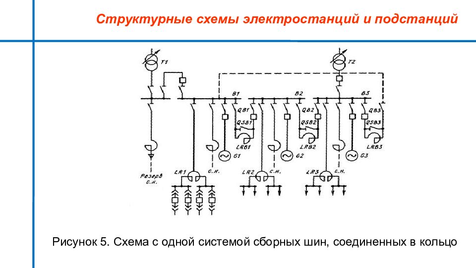 Структурные схемы электростанций и подстанций