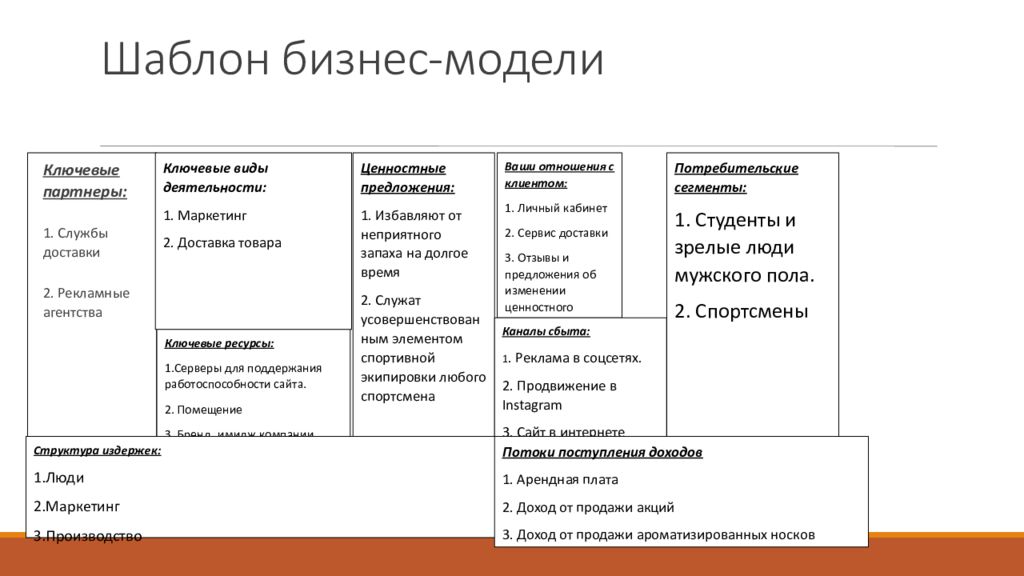 Бизнес модель презентация