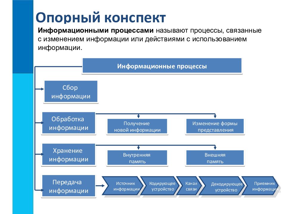 Информационные процессы в компьютере 10 класс презентация семакин