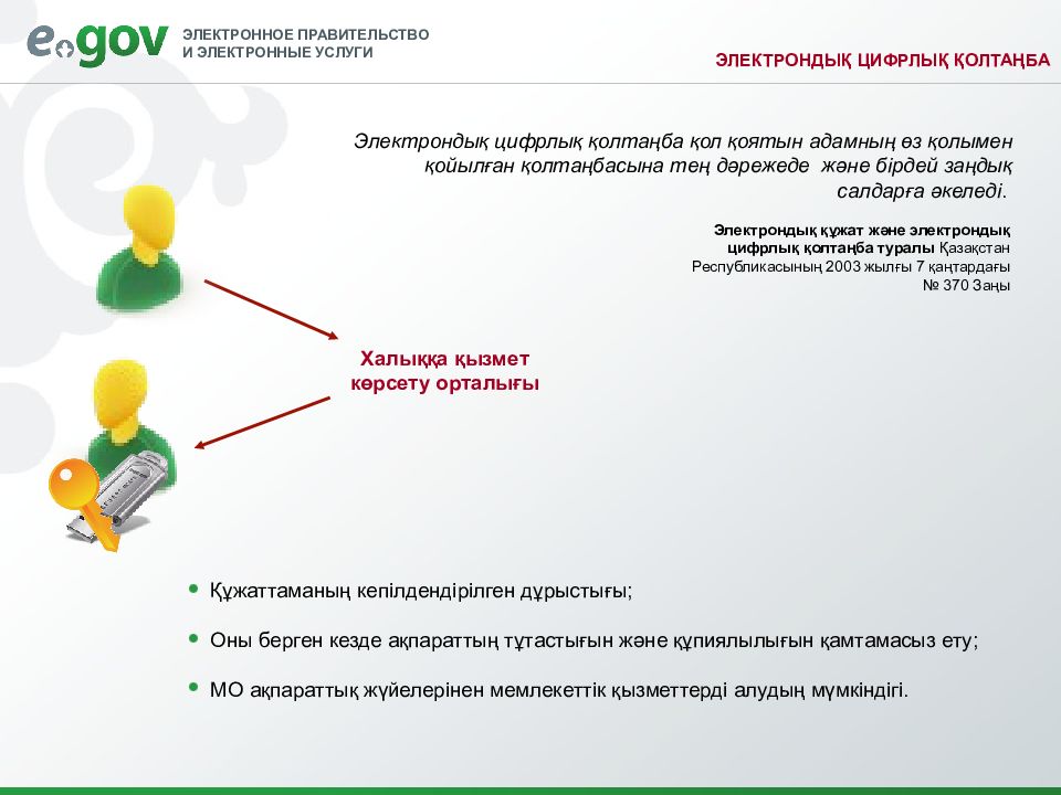 Электронная цифровая подпись и сертификат презентация