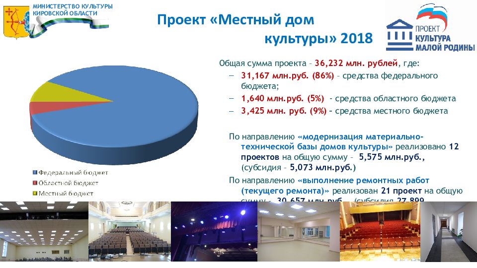 Федеральный проект культура малой родины. Цели задачи федерального проекта культуры малой Родины. Презентация на тему Единая Россия.