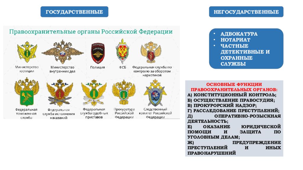 Правоохранительные органы российской федерации презентация