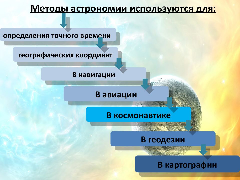 Астрономия темы для презентации 11 класс