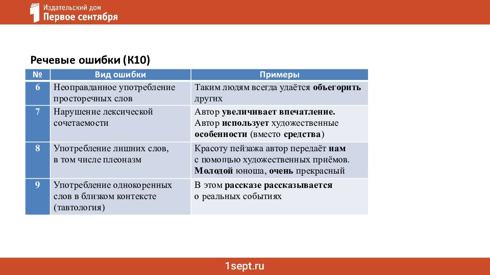 Ошибки в сочинении ЕГЭ: речь и грамматика Как не потерять баллы за сочинение